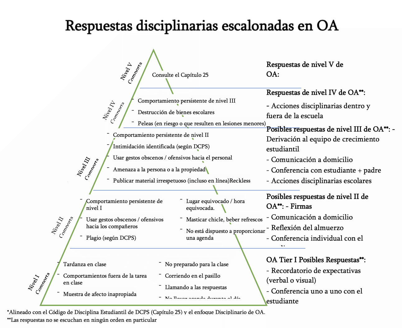 OysterAdams Bilingual School